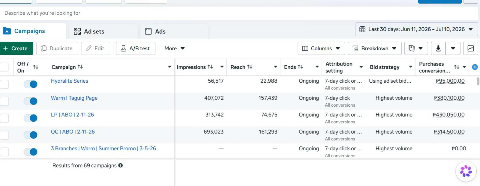 Ads dashboard showing purchase values per campaign