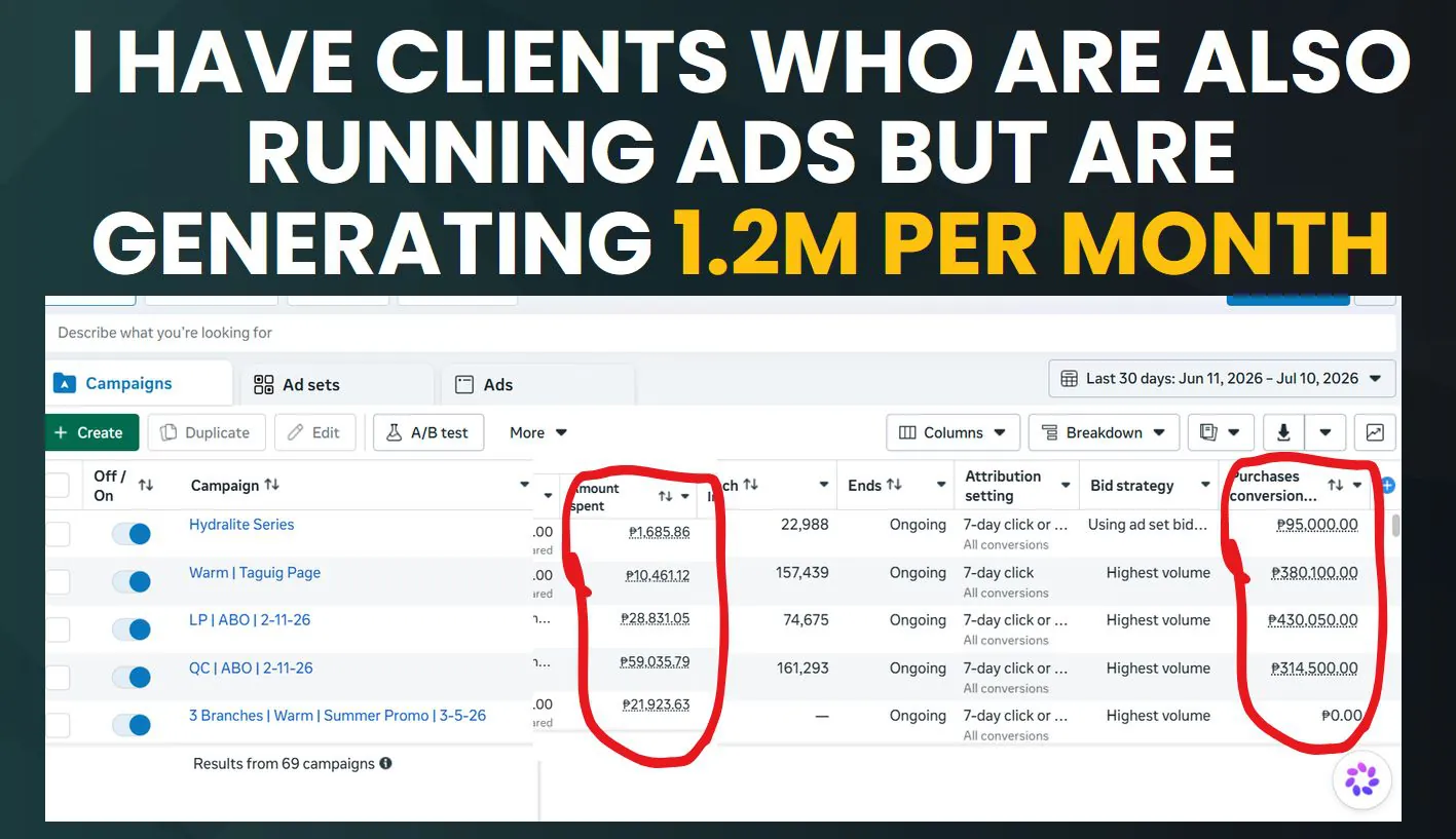 Ads Manager campaigns for an aesthetic salon generating ₱1.2M per month