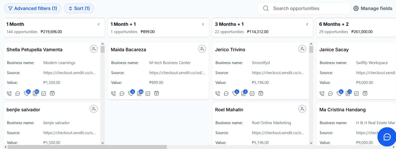 Sales pipeline with every opportunity organized by stage